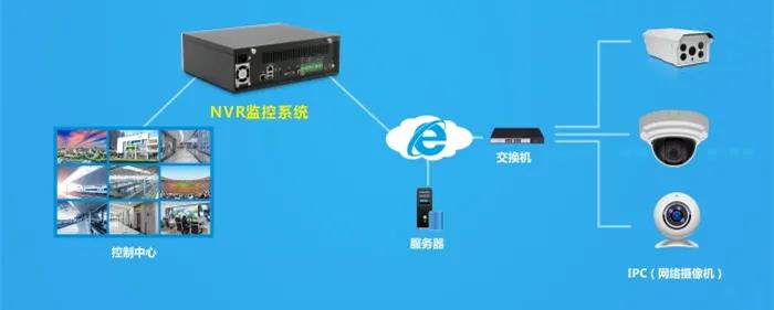 华北工控NVR监控系统嵌入式硬件方案