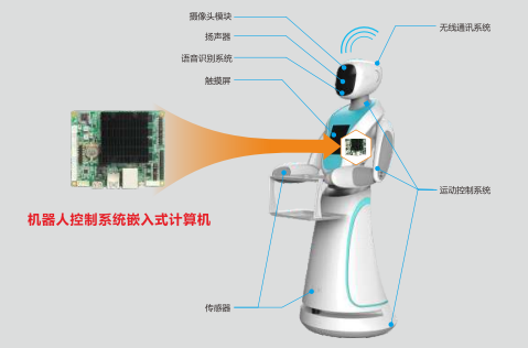 华北工控智能机器人系统应用框图
