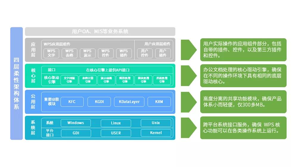 4大领域 25款方案 国产CPU加速信创典型应用落地 4大领域 25款方案 国产CPU加速信创典型应用落地