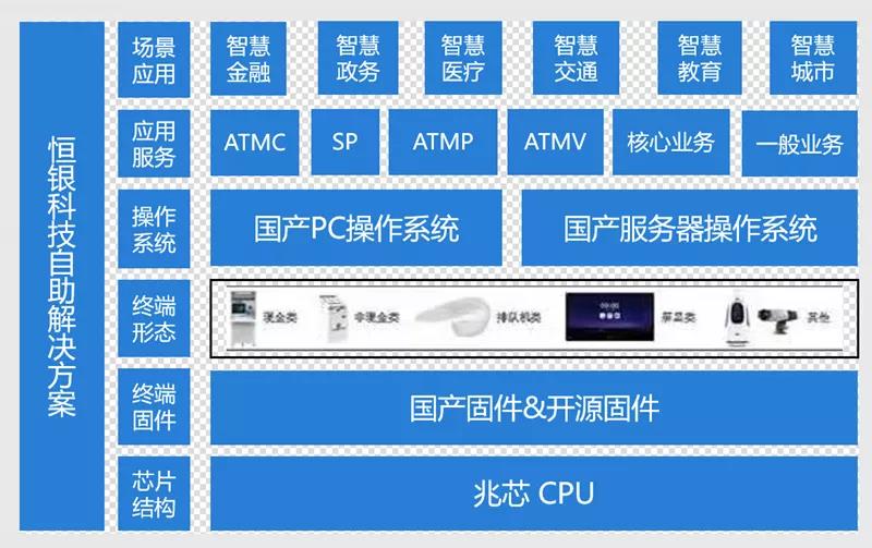 4大领域 25款方案 国产CPU加速信创典型应用落地 4大领域 25款方案 国产CPU加速信创典型应用落地