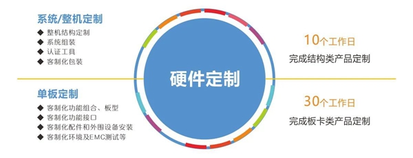 华北工控硬件定制 华北工控硬件定制